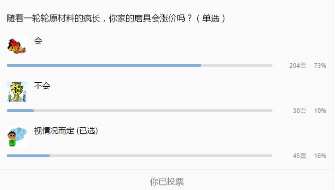 隨著一輪輪原材料的瘋長(zhǎng)，你家的磨具會(huì)漲價(jià)嗎