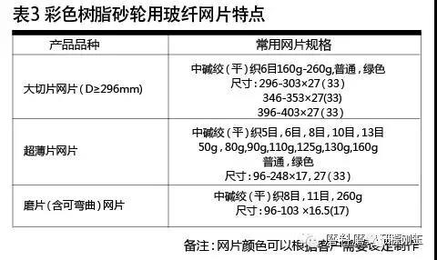彩色樹(shù)脂砂輪制造材料選擇及應(yīng)用技巧