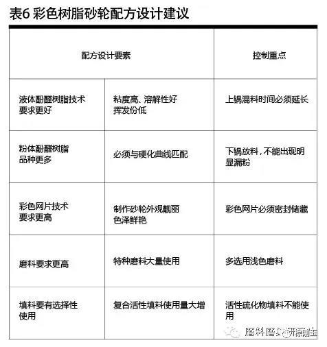 彩色樹(shù)脂砂輪制造材料選擇及應(yīng)用技巧
